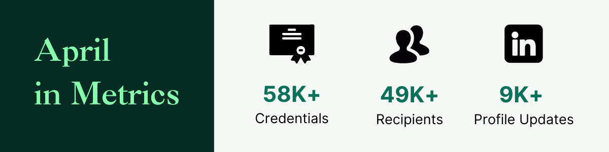 April in Metrics