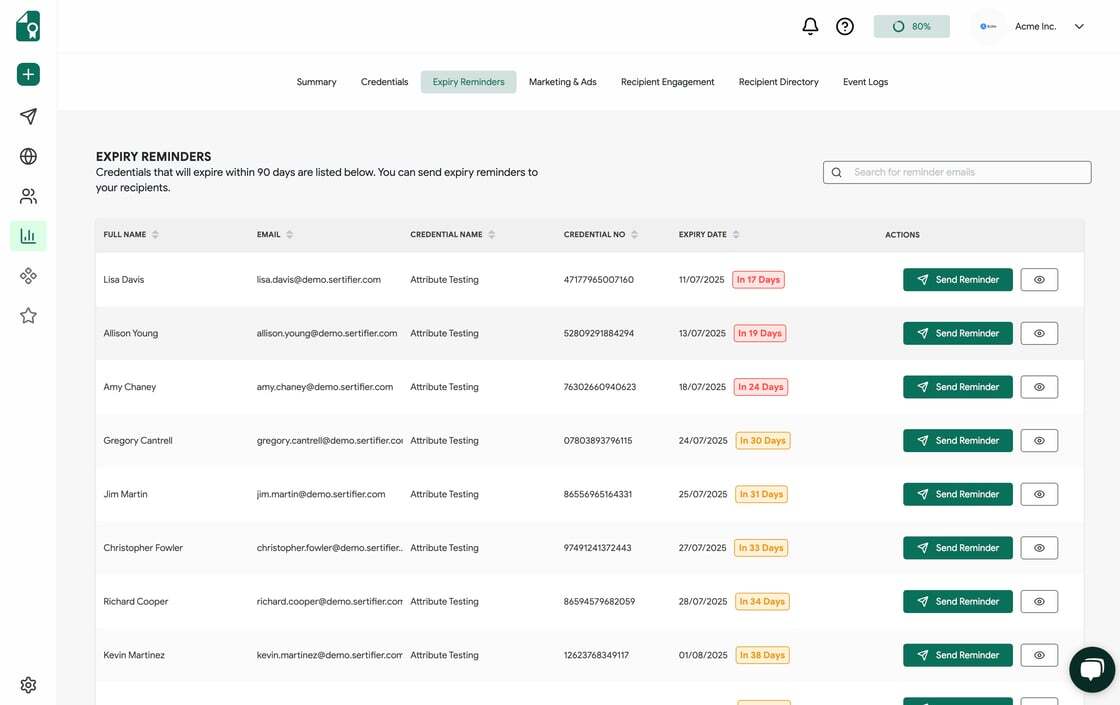 Expiry Reminders in Analytics