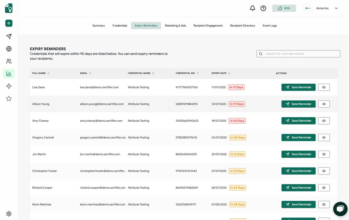 Expiry Reminders in Analytics