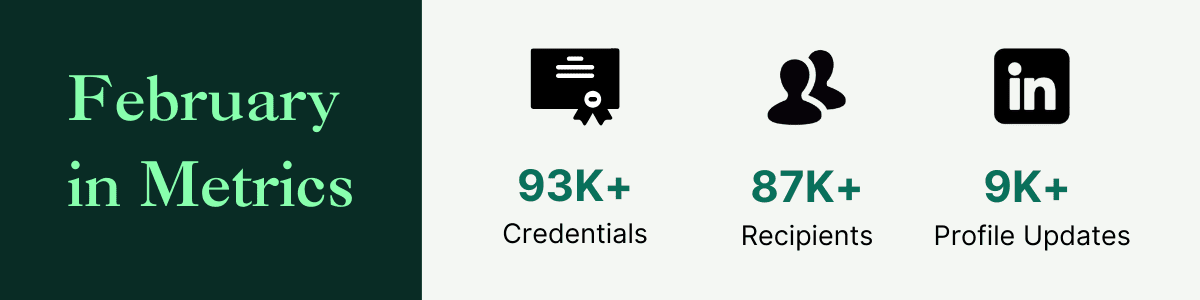 February in Metrics