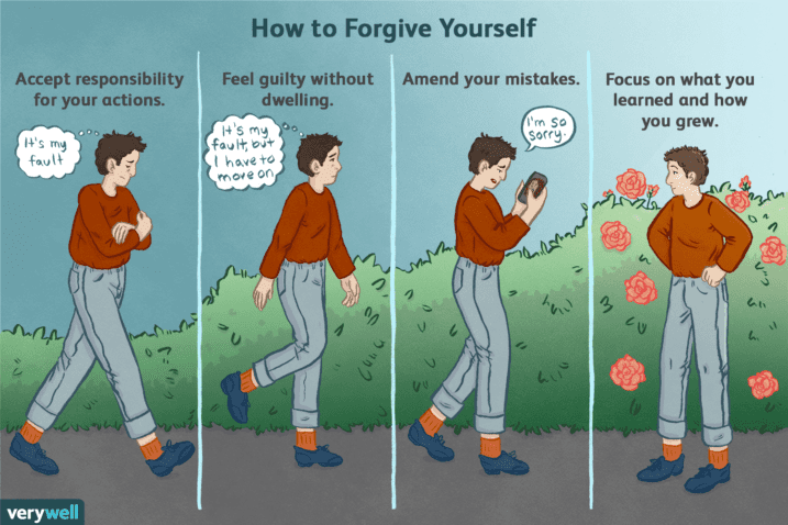 Tips And Tricks For Your Daily Skills Practice 11 forgive