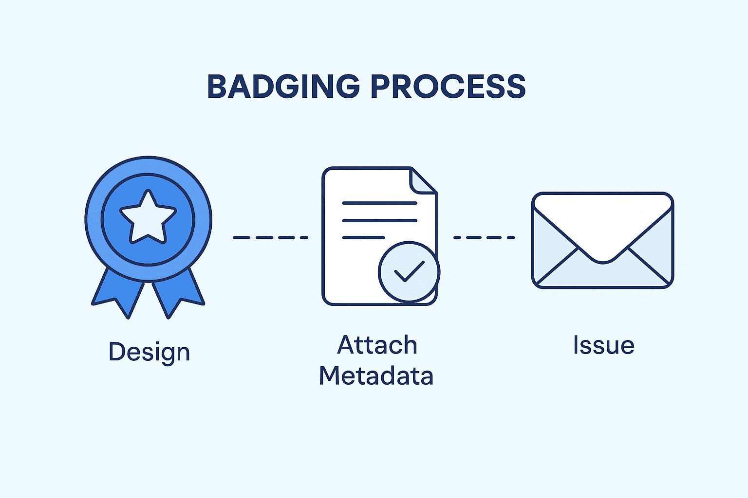 Badging meaning: badgement, what digital badging is, and why it matters in 2026 2 73bacabd 16db 438d 95d6 9c1c587e0cfd