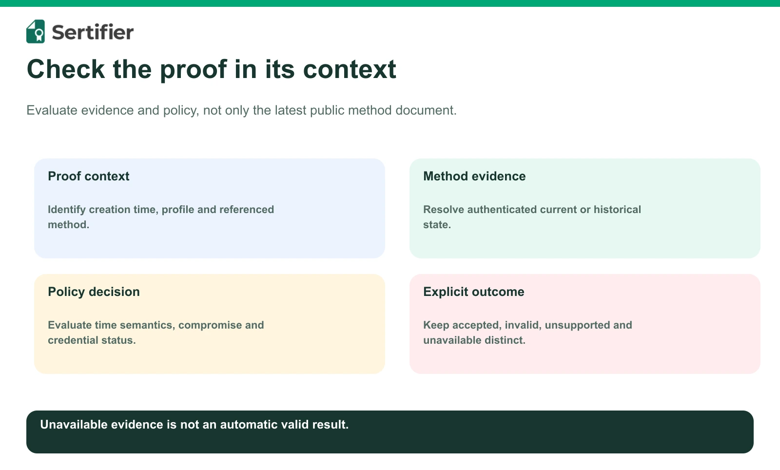 Proof context, authenticated method evidence, policy decision and explicit verifier outcome