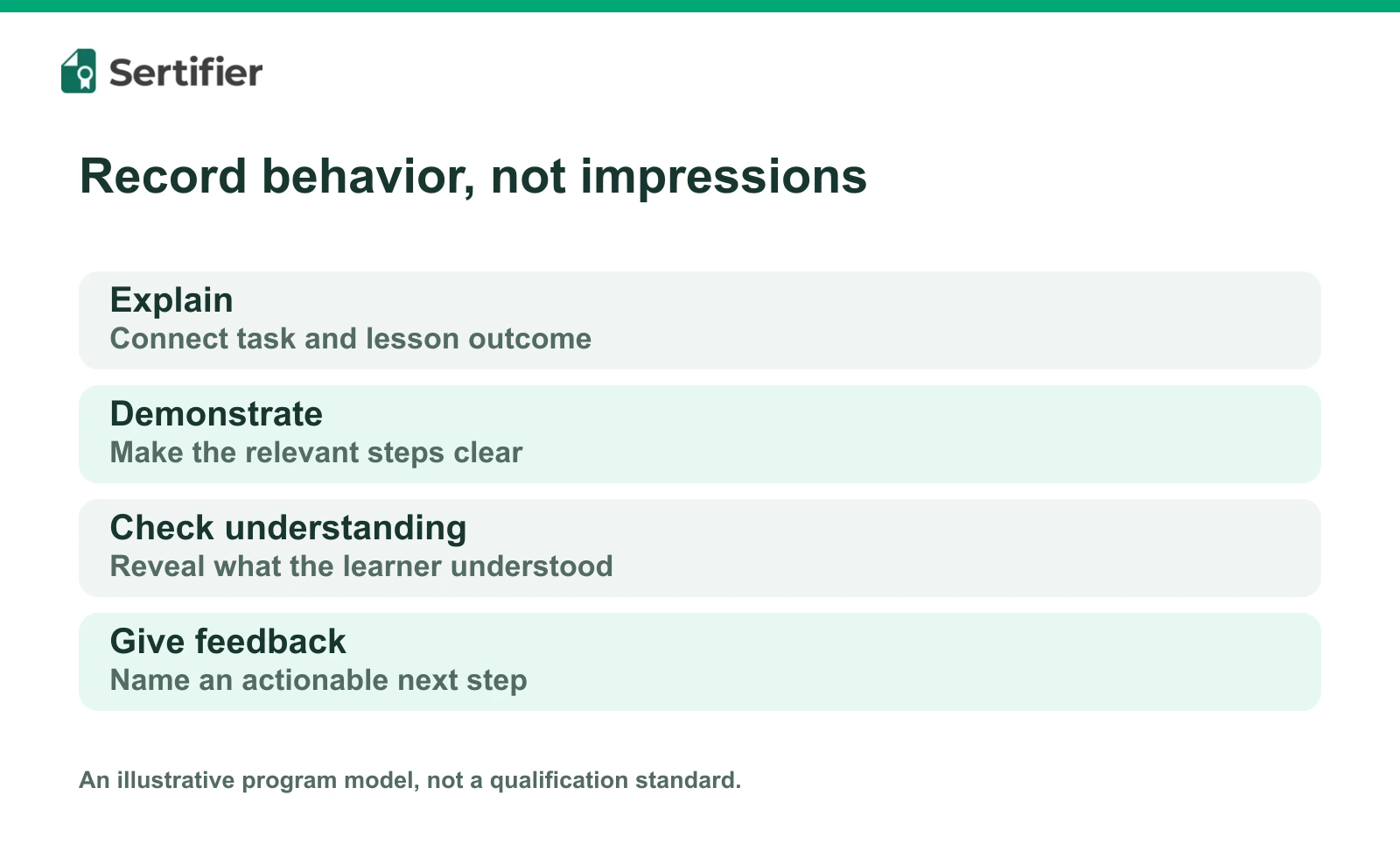 Train-the-trainer evidence: document teaching ability before authorization 2 Illustrative teaching observations: explain the outcome, demonstrate the steps, check understanding and give actionable feedback