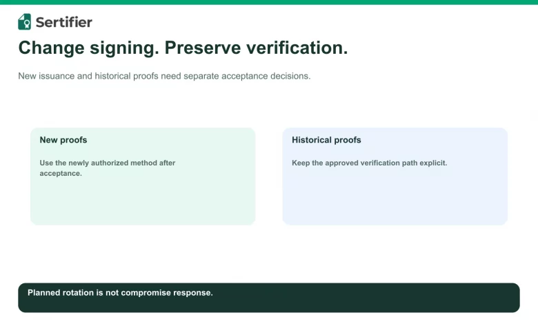 Separate acceptance decisions for new credential proofs and historical credential verification