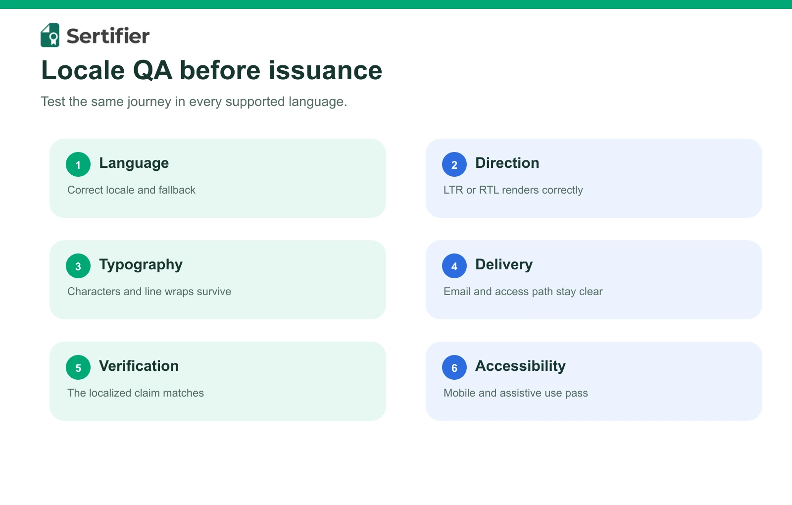Locale quality-assurance matrix covering language, direction, translated fields, fallback ownership and evidence.