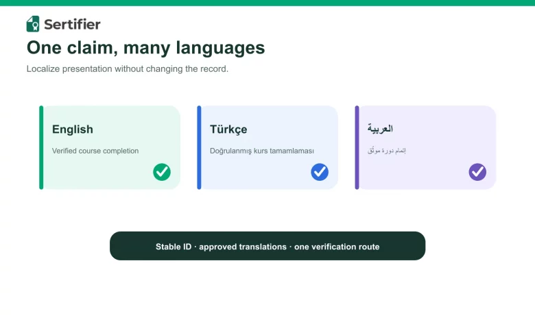 One credential claim presented in English, Turkish and Arabic while the credential identity remains stable.