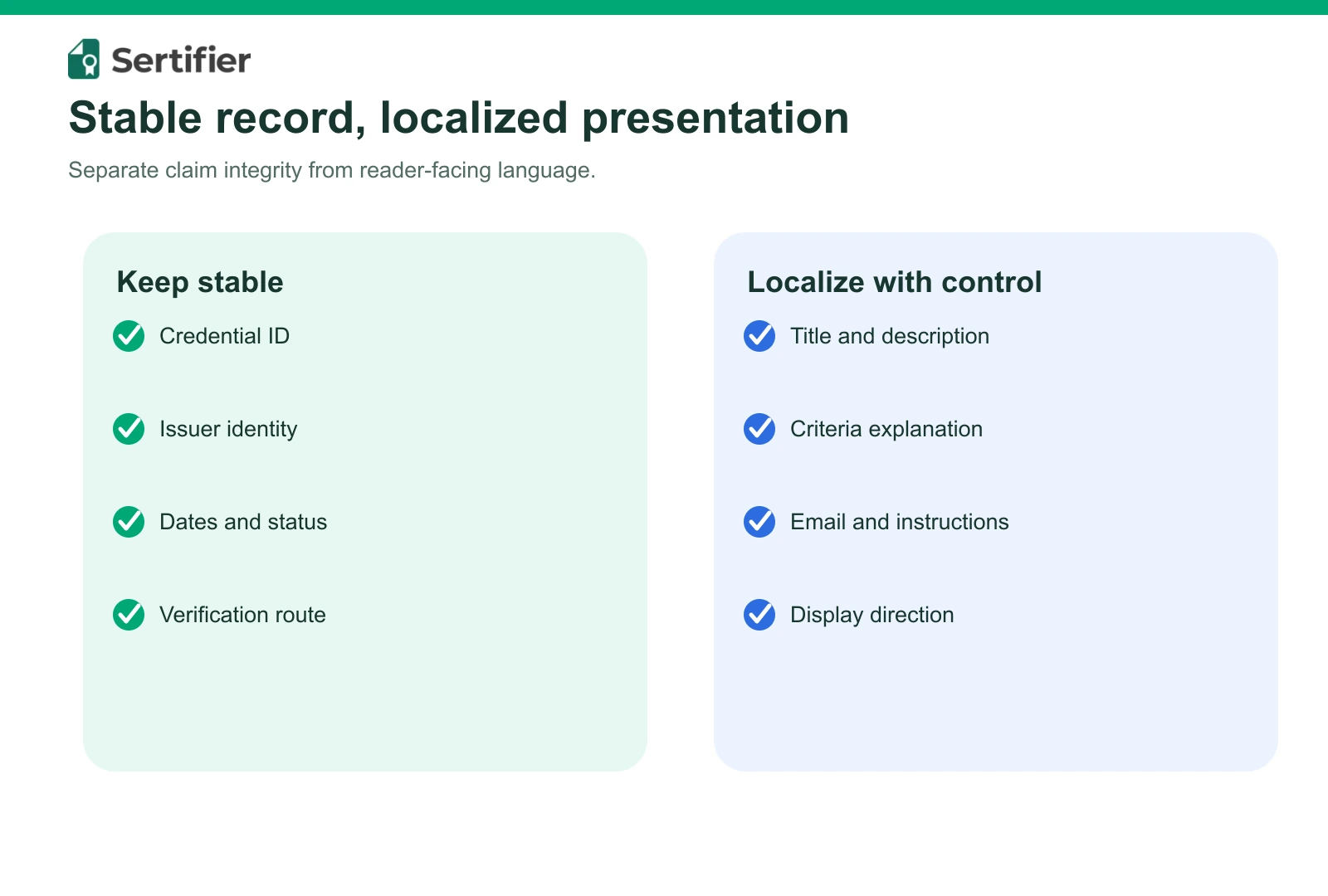 Credential field map separating stable identifiers and status from localized titles, descriptions, criteria and presentation.