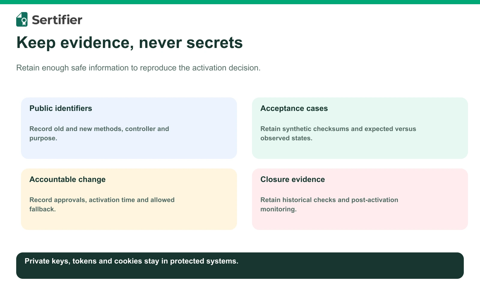 Public identifiers, synthetic acceptance cases, accountable change and closure evidence without secrets