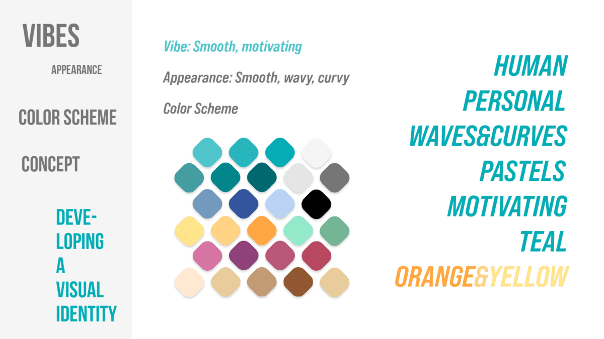 developing a visual identity