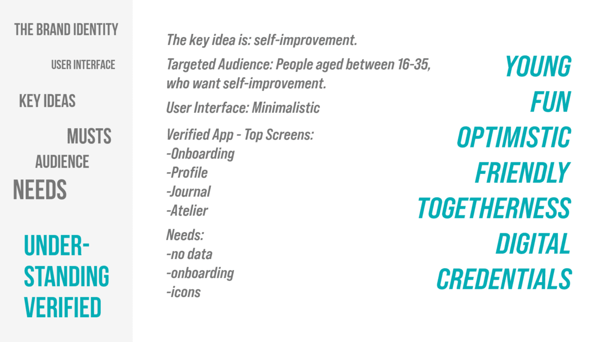 understanding verified