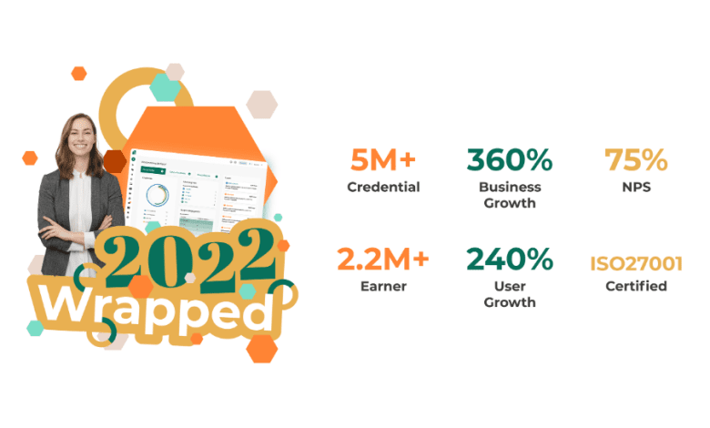 Sertifier wrapped 2022