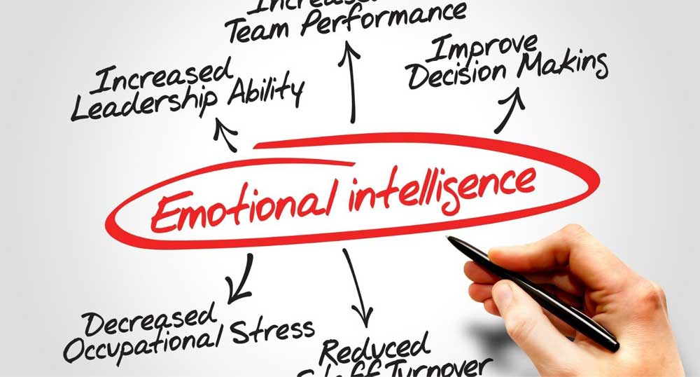 The Impact of Emotional Intelligence on Effective Leadership