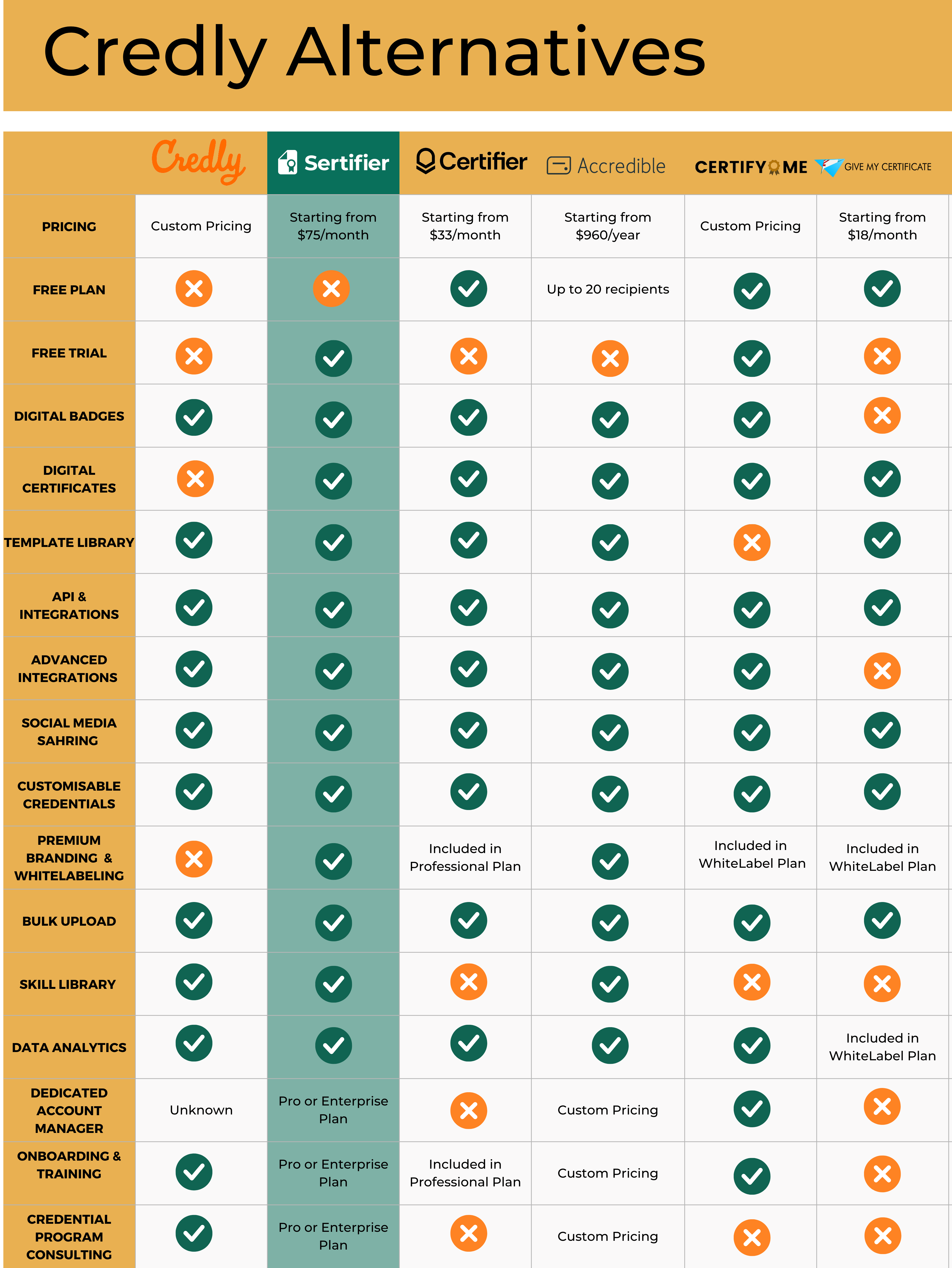 Credly Alternatives