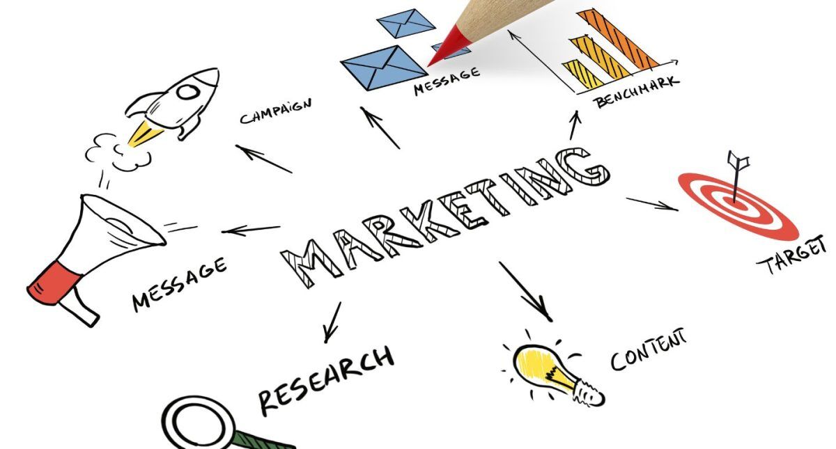 Marketing and Promotion