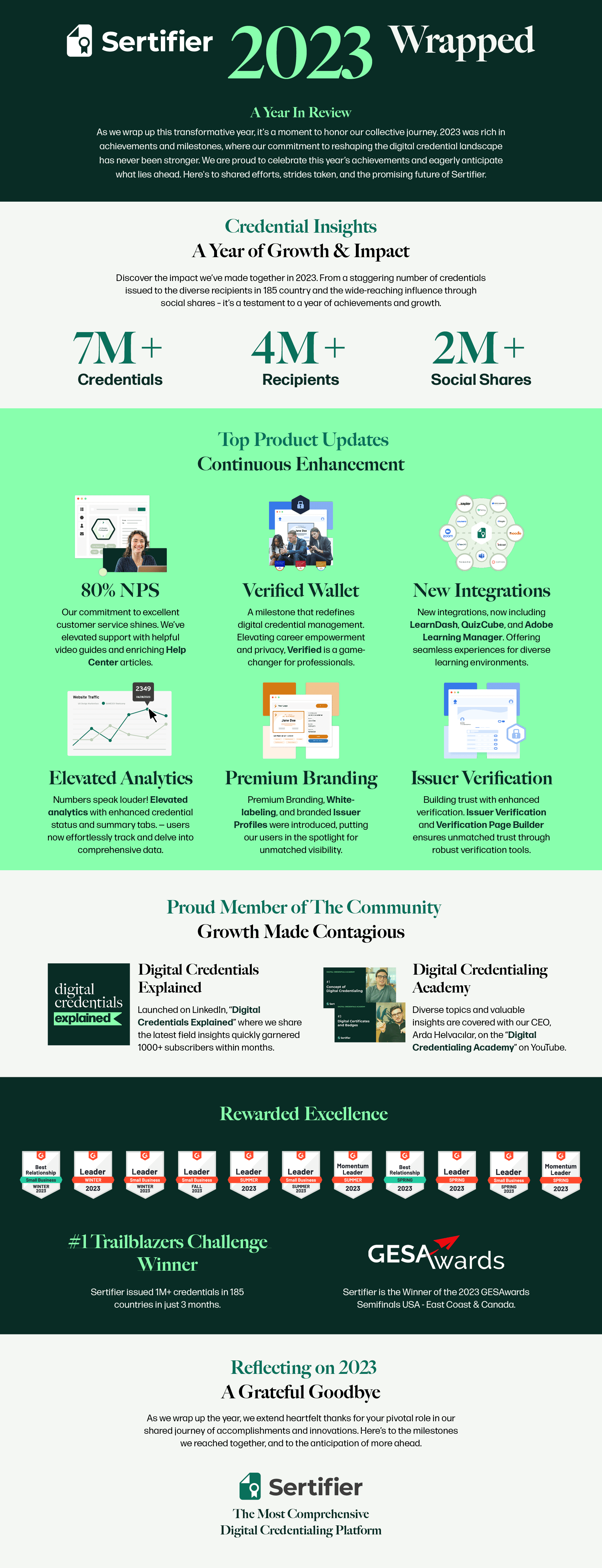 sertifier wrapped 2023 final