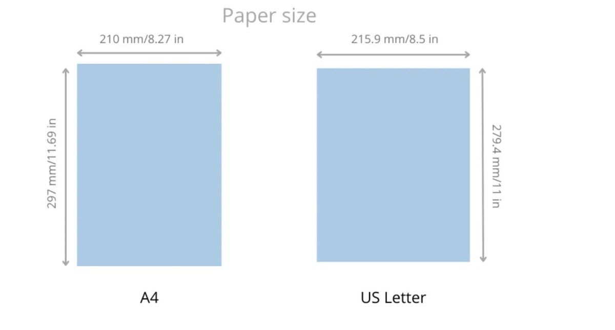 What is the Standard Certificate Size