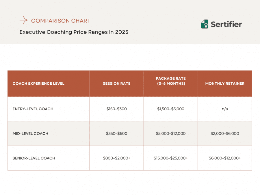 Executive Coach Pricing Guide: How Much to Charge (or Pay) for Coaching in 2025 5 Ingles