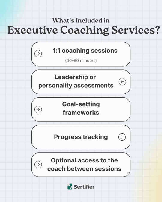 Executive Coach Pricing Guide: How Much to Charge (or Pay) for Coaching in 2025 2 OK 1