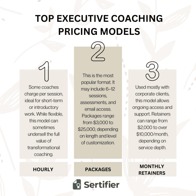 Executive Coach Pricing Guide: How Much to Charge (or Pay) for Coaching in 2025 3 payment