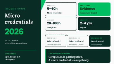 Issuer guide to micro credentials in 2026 showing where they fit on the learning-time spectrum (5 to 40 hours, evidence-backed) versus certificates and degrees, plus the three design decisions for program design
