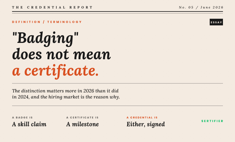 Editorial essay cover: badging does not mean a certificate. A badge is a skill claim; a certificate is a milestone; a credential is either, signed. The Credential Report No. 05 June 2026
