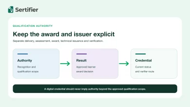 Digital credentials for awarding bodies: qualification authority and verification handoff 6 Qualification authority and an approved result connected to one verifiable digital credential.