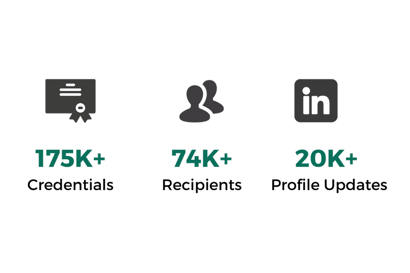 March 2024 | Monthly Updates 2 Sertifier Updates Blog