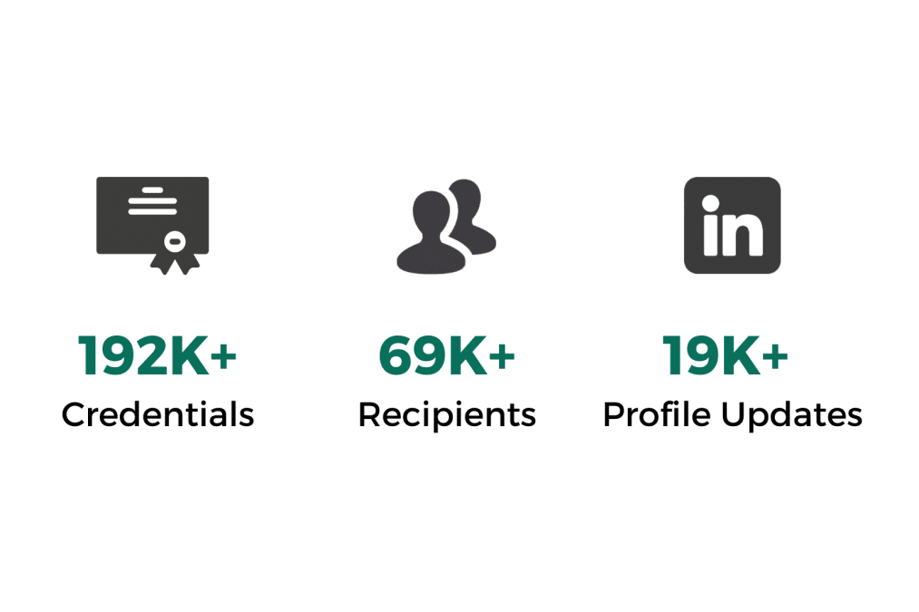 April 2023 | Monthly Updates 2 april in metrics