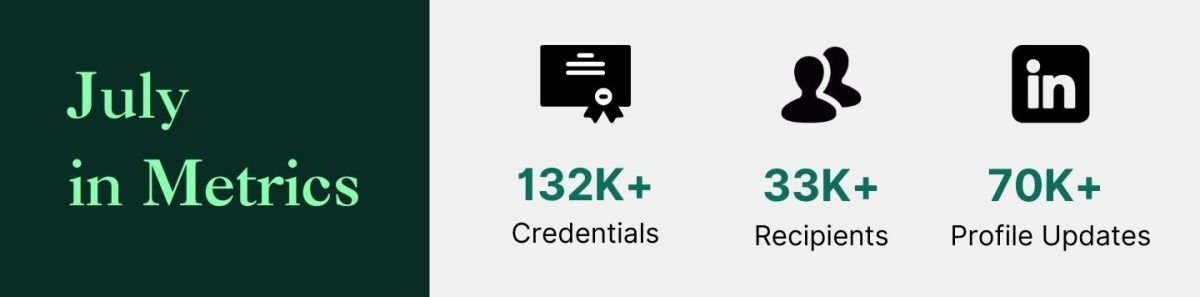 Monthly Updates | July 2023 2 July in Metrics
