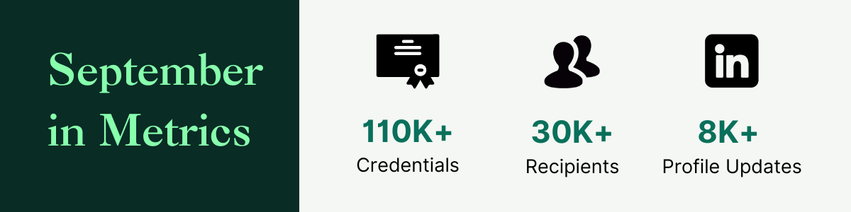 Monthly updates: September 2023 2 September in Metrics