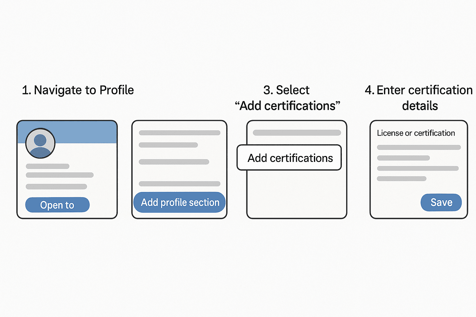 Badge Certification: What It Is, Why It Matters, and How To Get Started 4 6924c807 aa37 43bf 9050 92c65c2da686