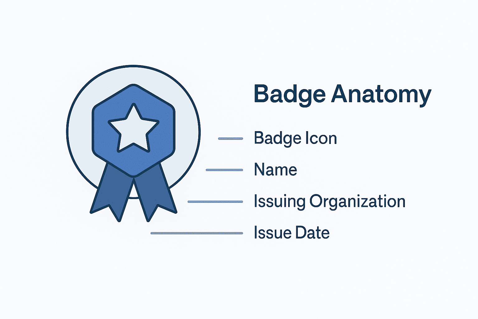 Badge Certification: What It Is, Why It Matters, and How To Get Started 3 999f478b ca00 40a9 aeb6 9863fb2c51b6