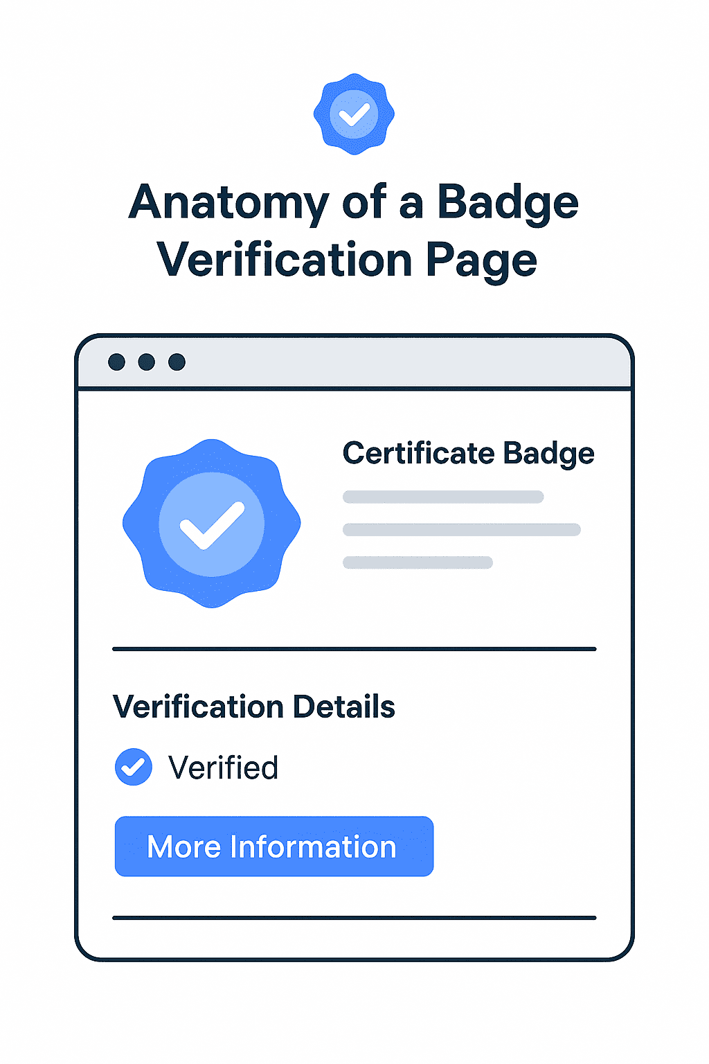 Badge Certification: What It Is, Why It Matters, and How To Get Started 5 f078df2d 67e6 44b0 94d9 041d58204ca8