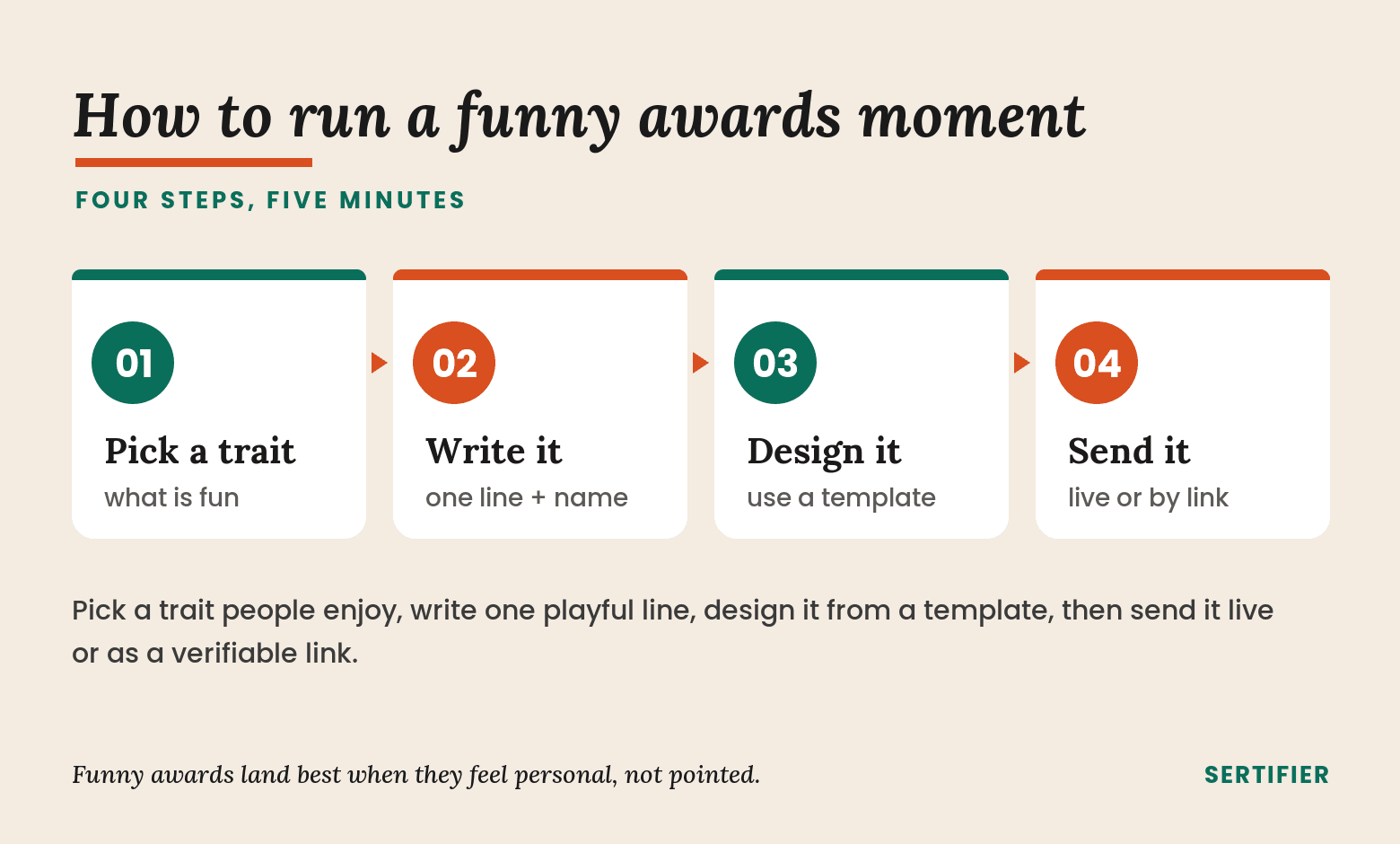 79 funny award certificate ideas teams actually love 2 Four steps to run a funny awards moment: pick a trait, write the wording, design the certificate, and send it