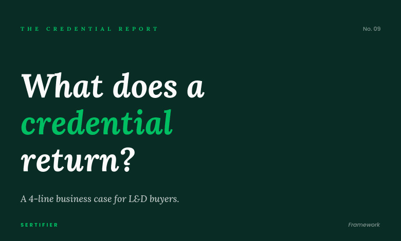 Editorial cover with dark background asking what does a credential return. A four-line business case framework for L&D buyers. The Credential Report No. 09