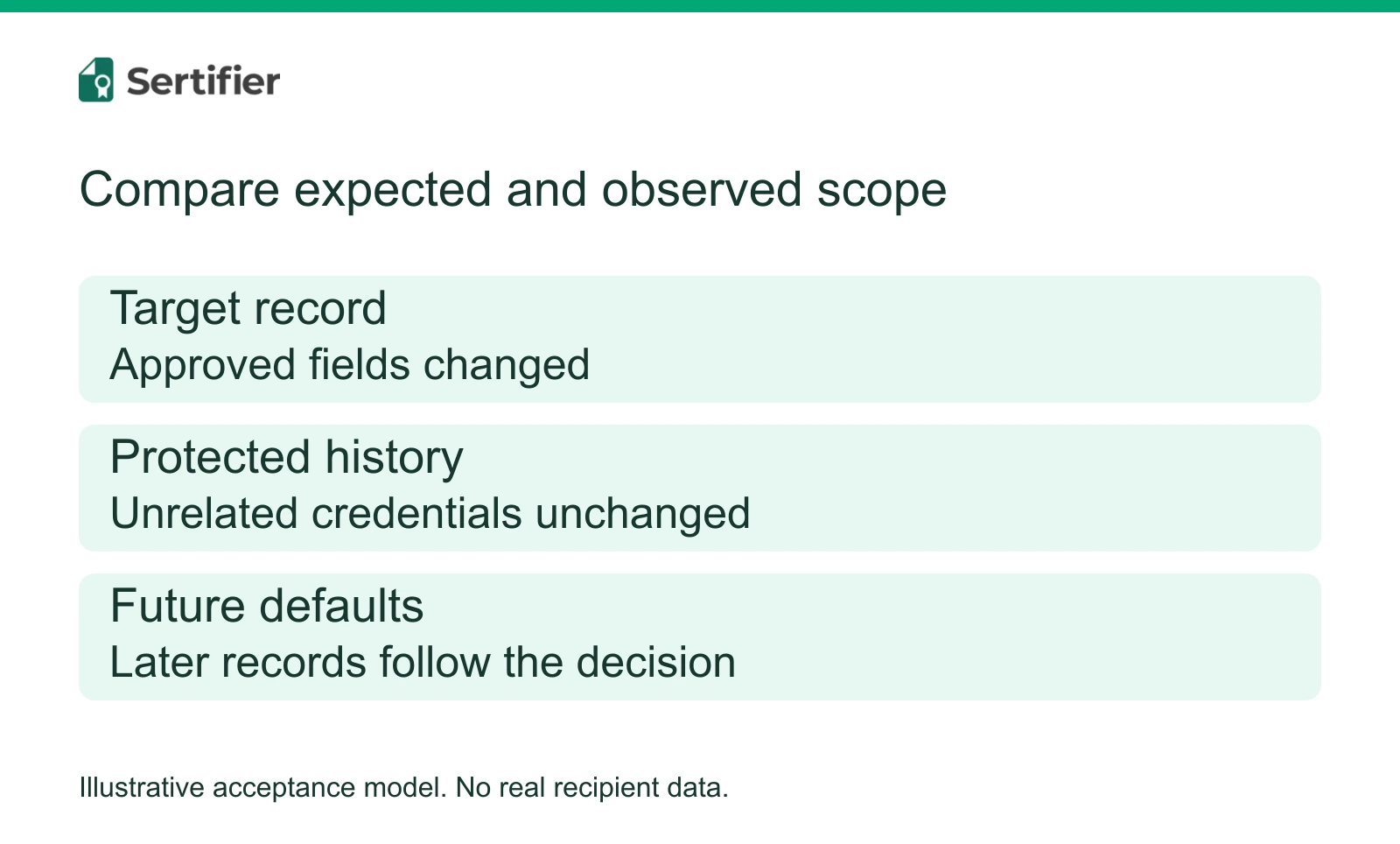 Recipient imports: choose what changes before updating credentials 2 Separate checks for target records, protected history and future defaults