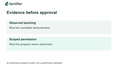 Train-the-trainer evidence: document teaching ability before authorization 4 Separate records for observed teaching performance and program-authorized teaching permission