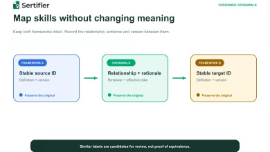 Skill taxonomy crosswalks: map competency frameworks without changing meaning 8 Two maintained skill frameworks connected through a reviewed, versioned crosswalk record