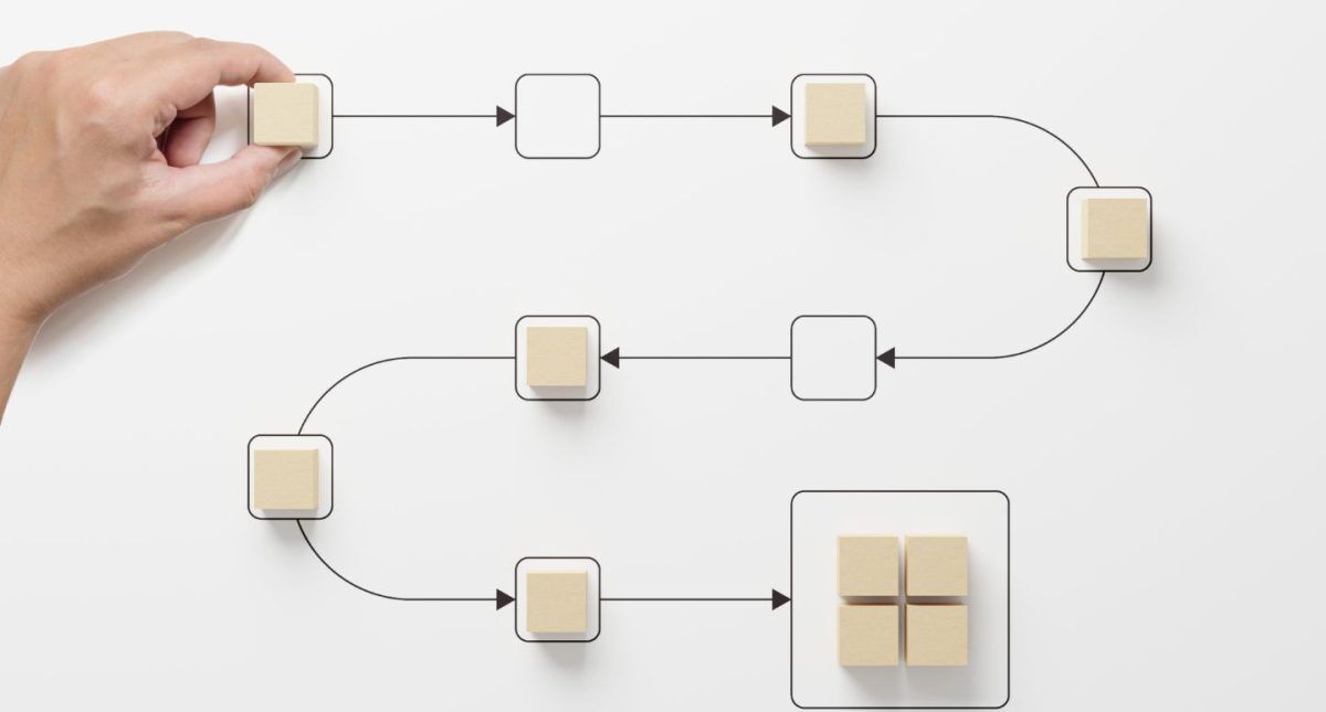 Top 10 Learning and Development Challenges 2 Learning and development challenges workflow