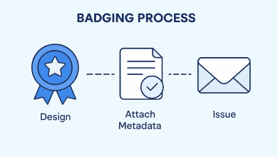 badging process