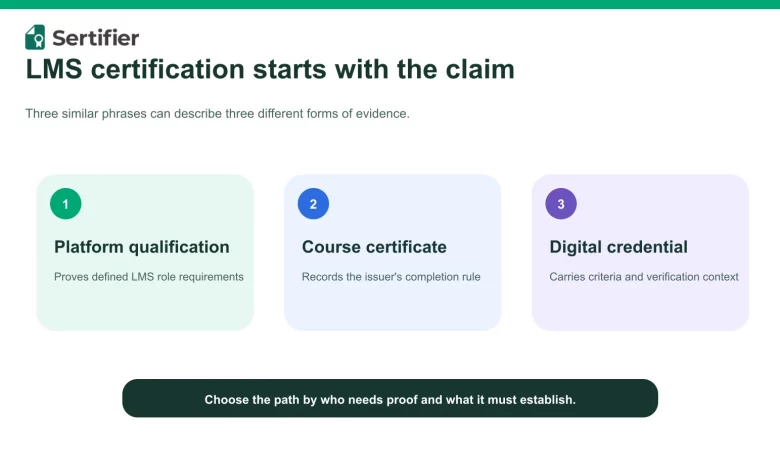 Three meanings of LMS certification: platform qualification, course certificate and digital credential.