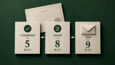 Three cream cards on forest green show the sample sequence: completed May 5, issued May 8 and sent May 9