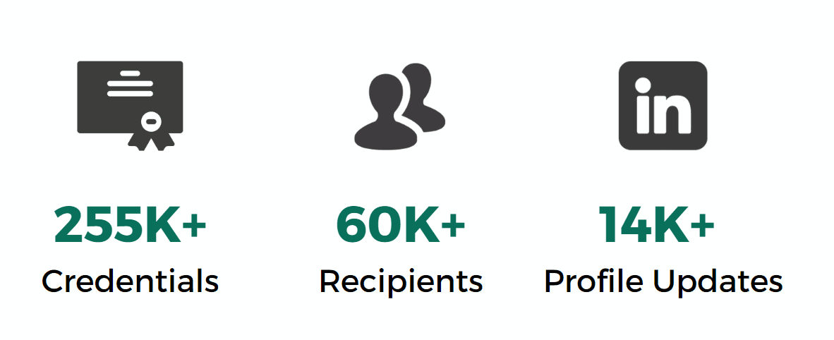 October Updates 2 Sertifier digital badge platform's montjly metrics
