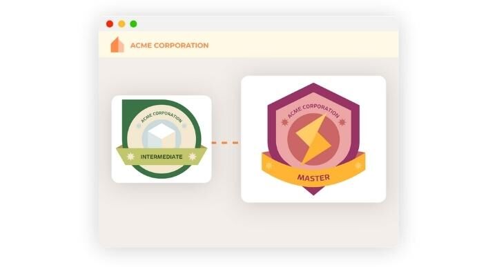 Mastering Skills with Competency-Based Learning 4 51