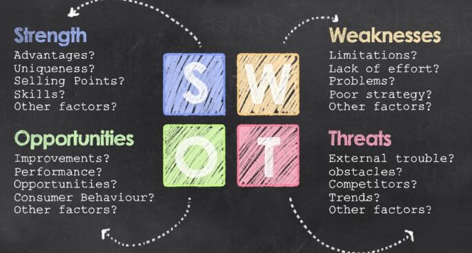SWOT Analysis