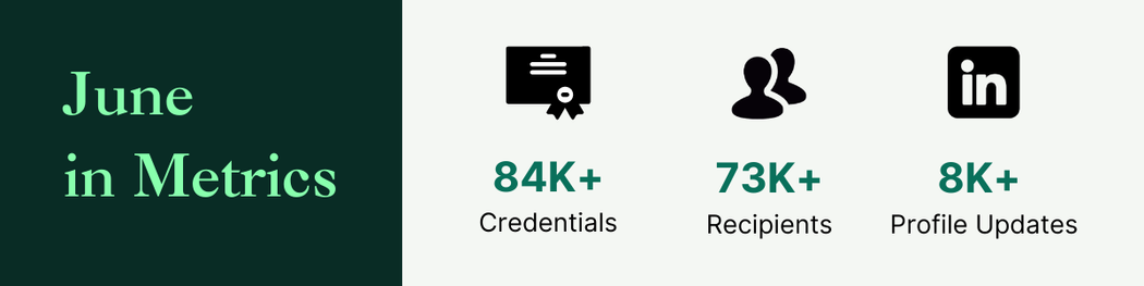 June in Metrics