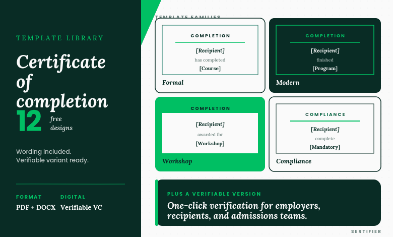 Editorial template library showing four certificate of completion design families: formal, modern, workshop, and compliance, with verifiable digital variant callout