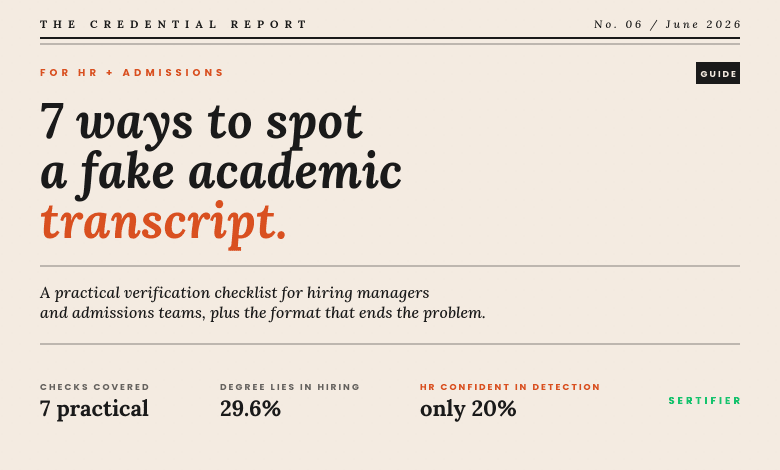 Editorial cover: 7 ways to spot a fake academic transcript. A practical verification checklist for hiring managers and admissions teams. Statistics: 29.6% of candidates lie about college degree, only 20% of HR confident in detection. The Credential Report No. 06 June 2026