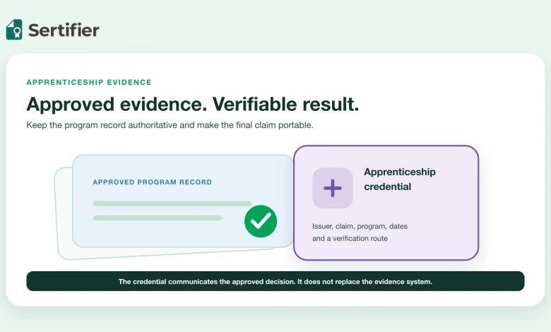 Apprenticeship evidence moving from workplace and training records to an approved verifiable credential.